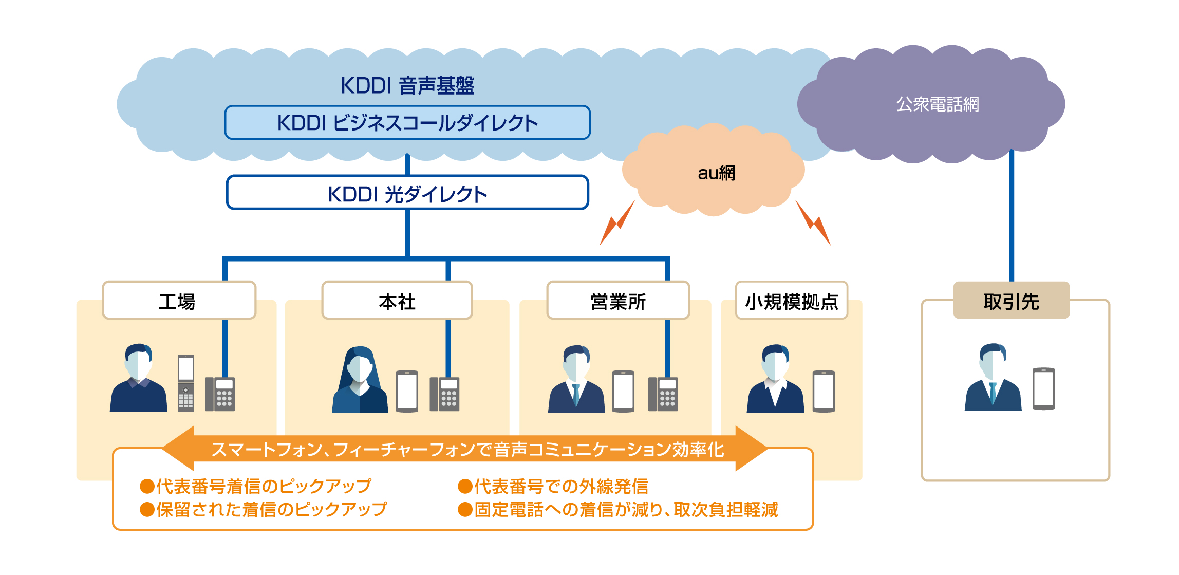 ARC様の音声通話環境のイメージ
