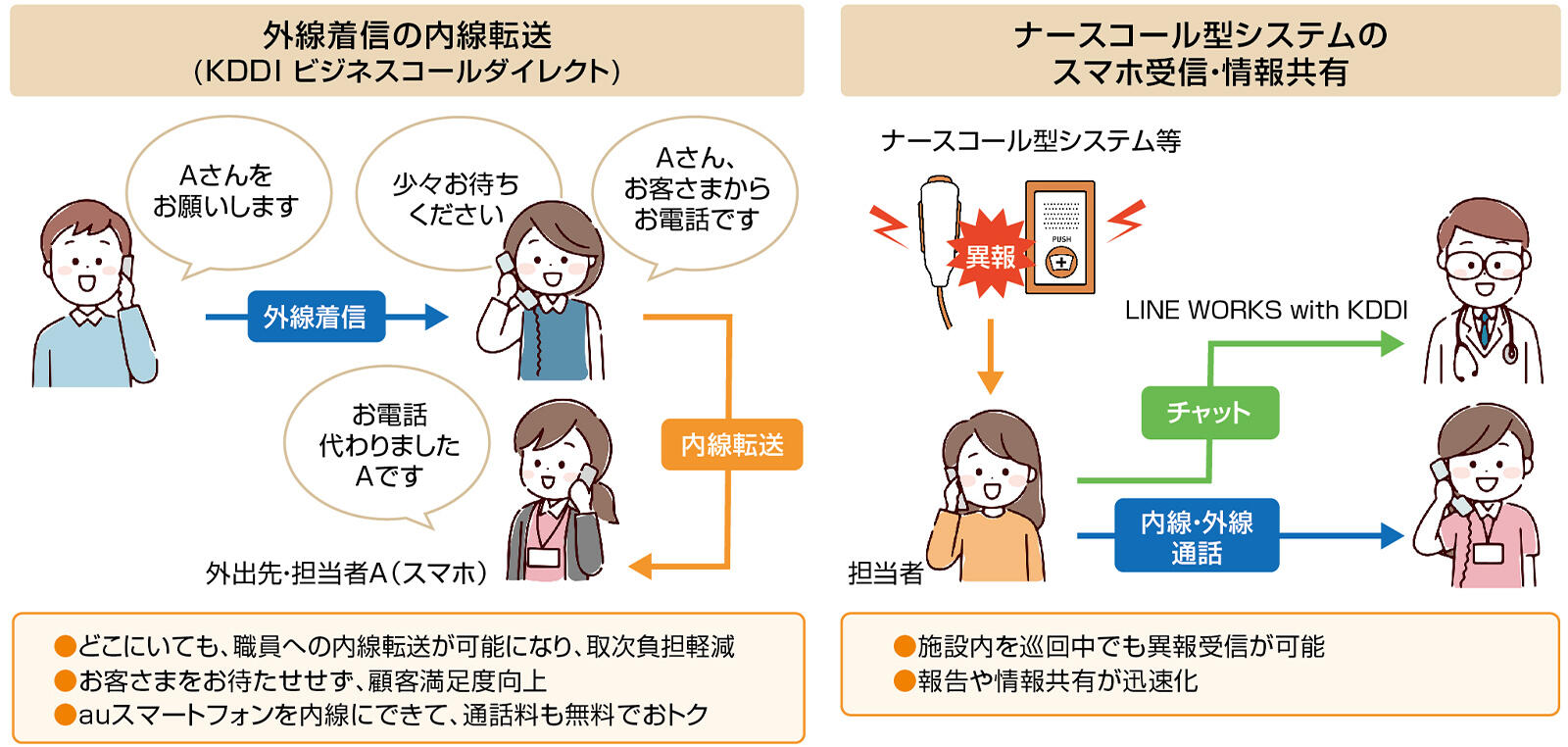 福寿会様のスマートフォンご利用イメージ