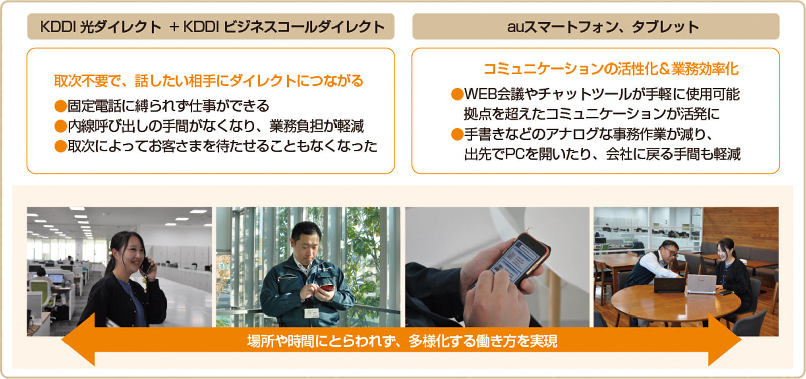 双葉電機様の音声通話環境の活用イメージ