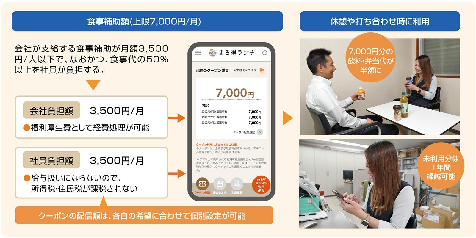シンニチ様による税制優遇を活用した「まる得ランチ」のご利用方法