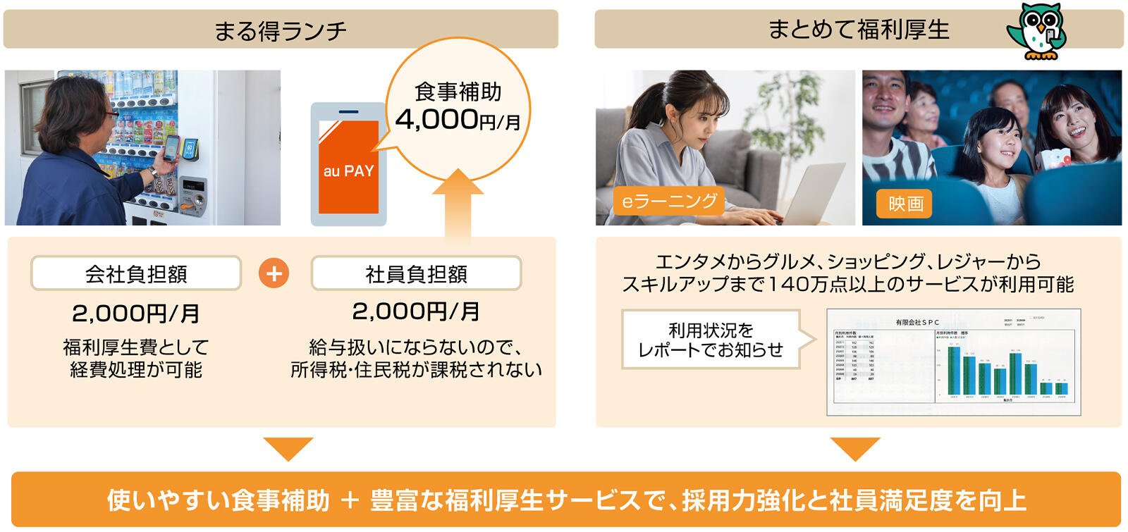 SPC様の「まる得ランチ」「まとめて福利厚生」のご利用概要