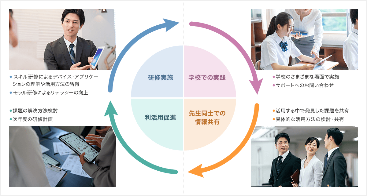 研修後のイメージ
