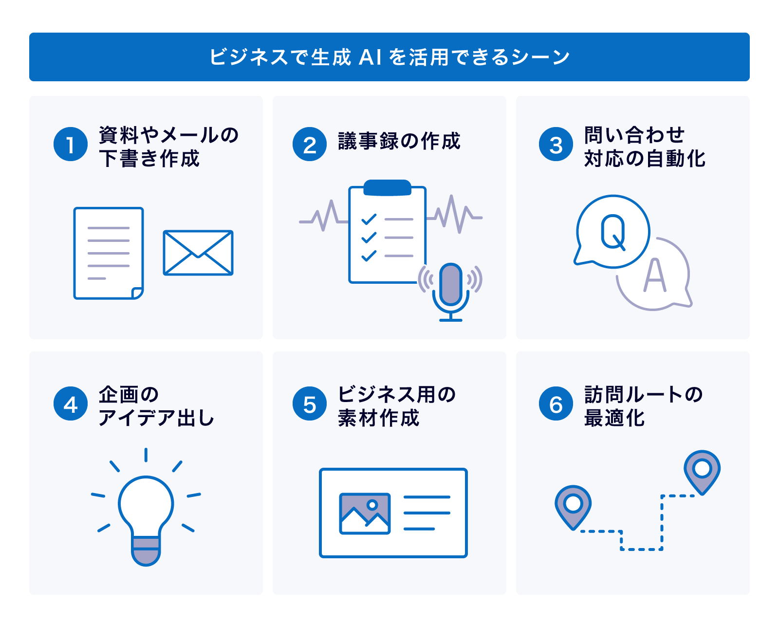 生成AIツールのビジネスにおける活用シーン