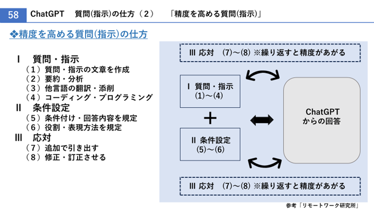 講演スライド:質問(指示)の仕方(2)