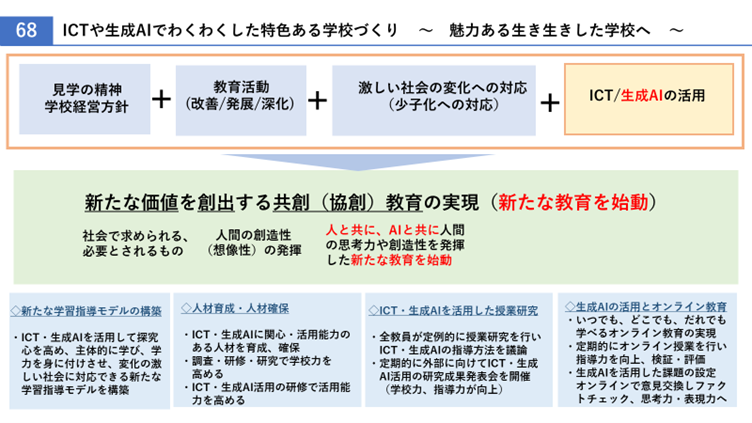 講演スライド:ICTや生成AIでわくわくした特色ある学校づくり