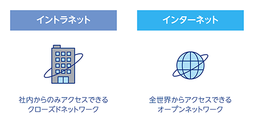 働き方の選択とそれに合わせたネットワーク