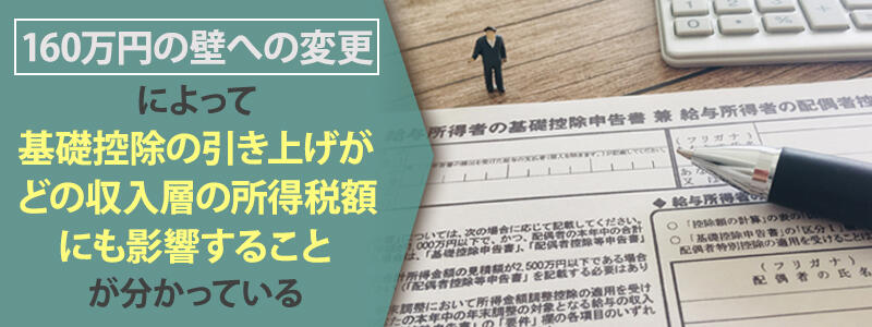 160万の壁への変更によって基礎控除の引き上げがどの収入層の所得税額にも影響することが分かっている