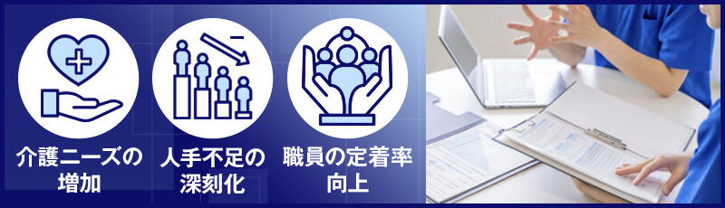 介護ニーズの増加/人手不足の深刻化/職員定着率の向上