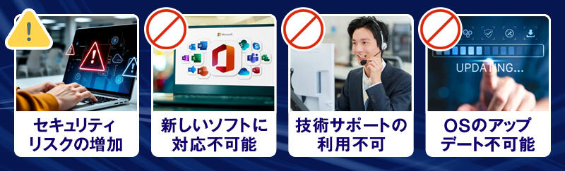 セキュリティリスクが増加/新しいソフトに対応不可能/技術サポートの利用不可/OSのアップデート不可能