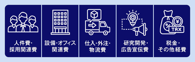 人件費・採用関連費、設備・オフィス関連費、仕入・外注・物流費、研究開発・広告宣伝費、税金・そのほか経費