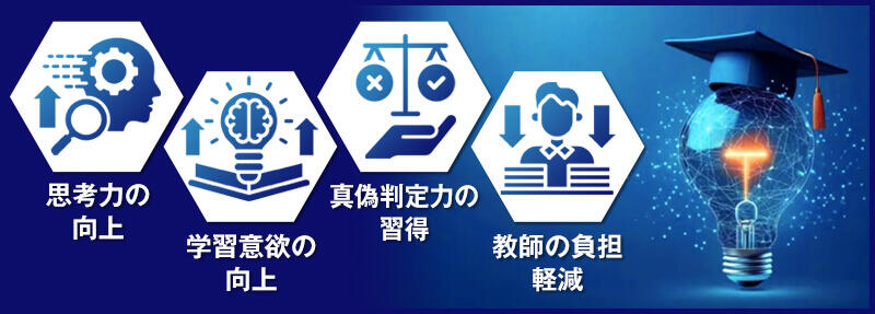 思考力の向上・学習意欲の向上・真偽判定力の習得・教師負担の軽減