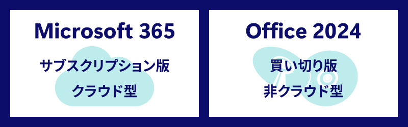 Microsoft Officeは買い切り版とサブスクリプション版があります