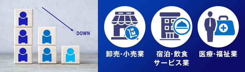 人手不足が激しい業種：卸売・小売業、宿泊・飲食サービス業、医療・福祉業