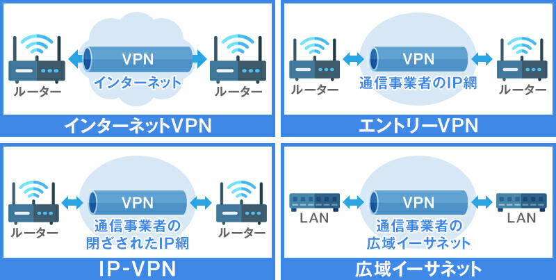 VPN接続の種類ごとの特徴