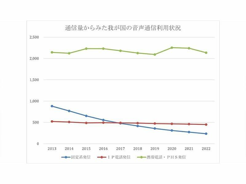 電話もクラウドの時代に。資産を持たず必要な分だけ使う
