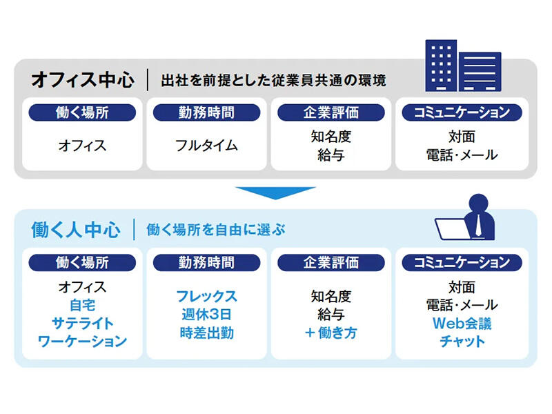 クラウドPBXの「通話品質」「可用性」はオンプレミスPBXとほぼ同等
