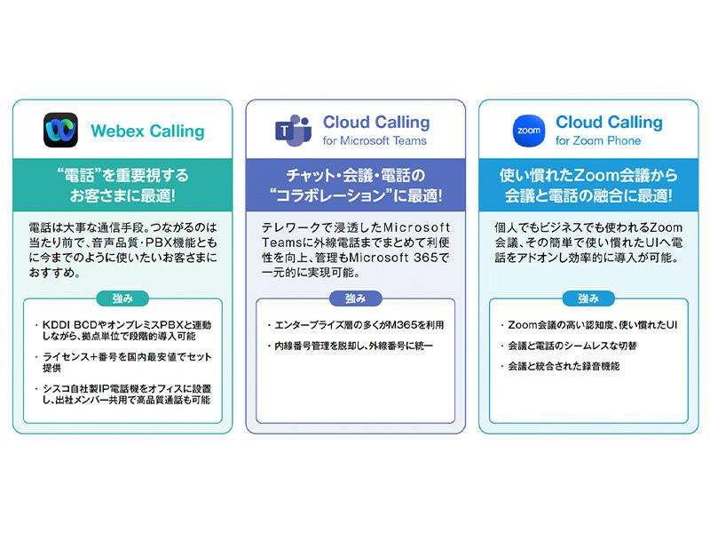クラウドPBXが実現する働き方改革と業務効率化