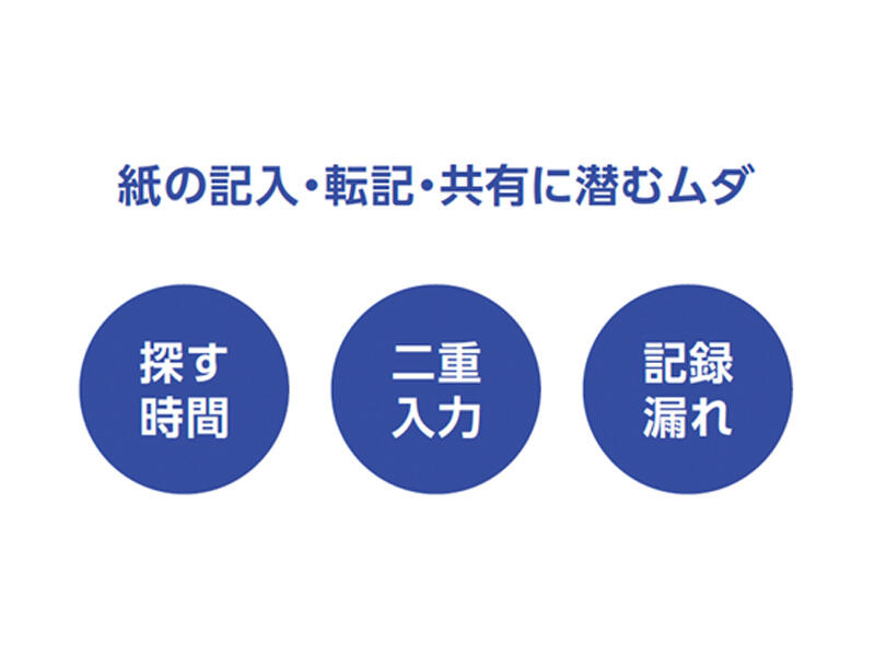 紙の検査表・指示書を