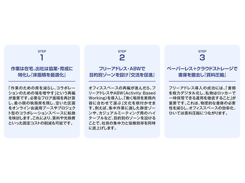 リモート前提の時代、オフィスは「働く場所」から「価値を生む場」へ。４つの最適化ポイント