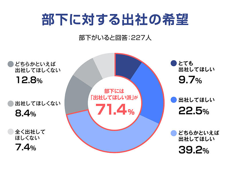 「出社前提」が企業力を毀損する？リモートワーク未整備が招く４つの危機