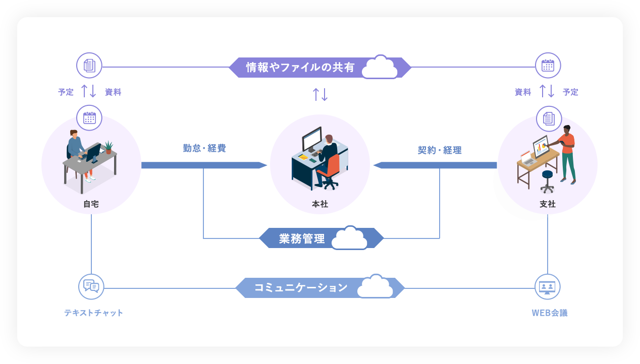 フローイメージ