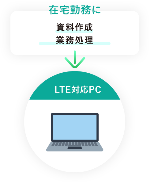 在宅勤務に 資料作成 業務処理 LTE対応PC
