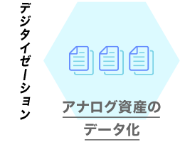 デジタイゼーション・・・アナログ資産のデータ化