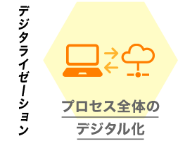 デジタライゼーション・・・プロセス全体のデジタル化