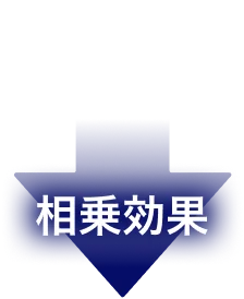 相乗効果