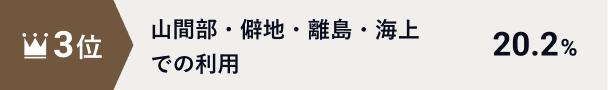 3位 山間部・僻地・離島・海上での利用