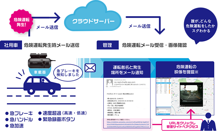 オフィスの光熱費は空調が大きく占める